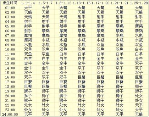 上升星座計算|免費太陽、月亮與上升星座計算機及占星分析